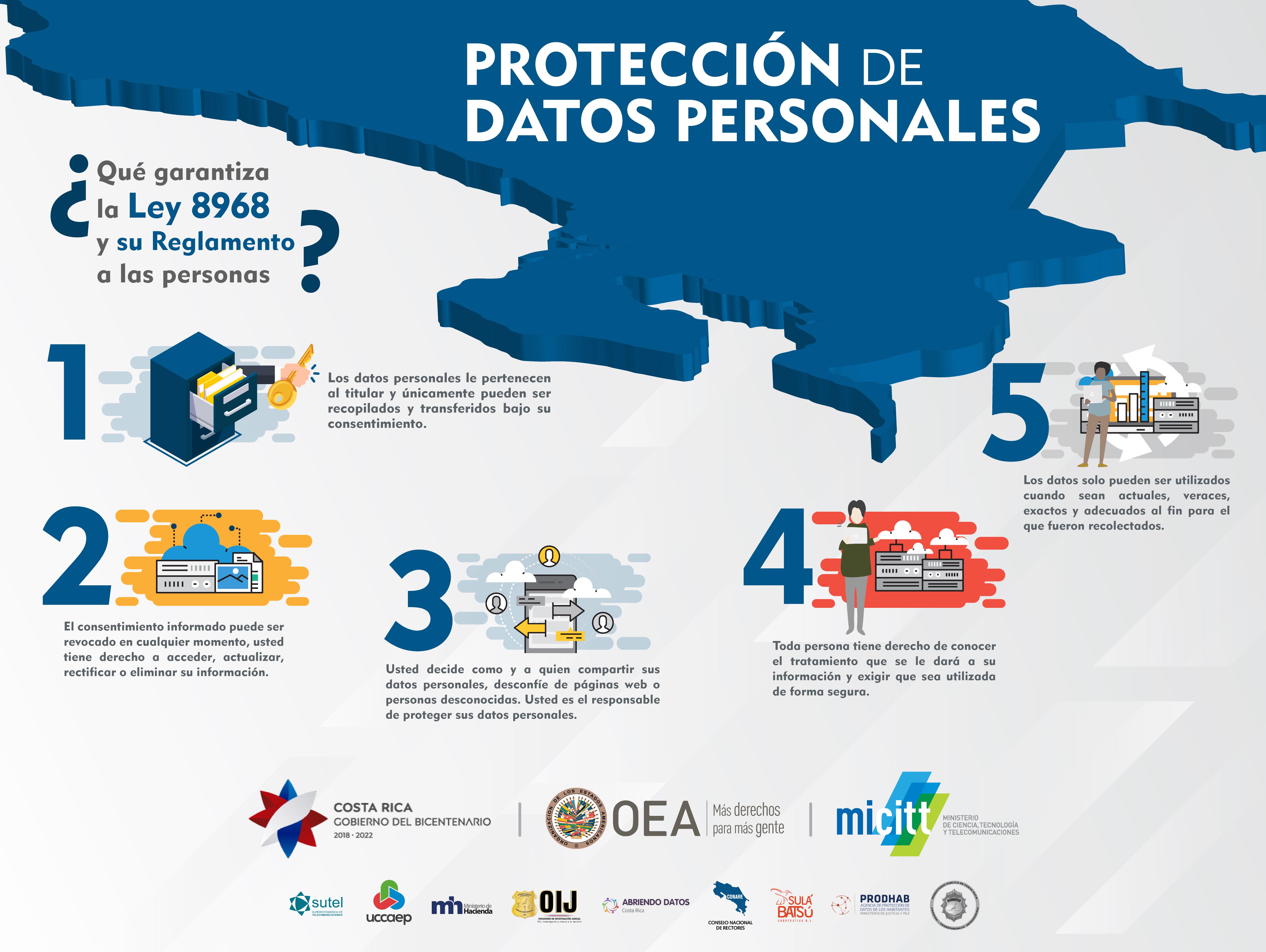 Protección de datos personales